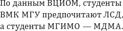 По данным ВЦИОМ, студенты ВМК МГУ предпочитают ЛСД, а студенты МГИМО — МДМА